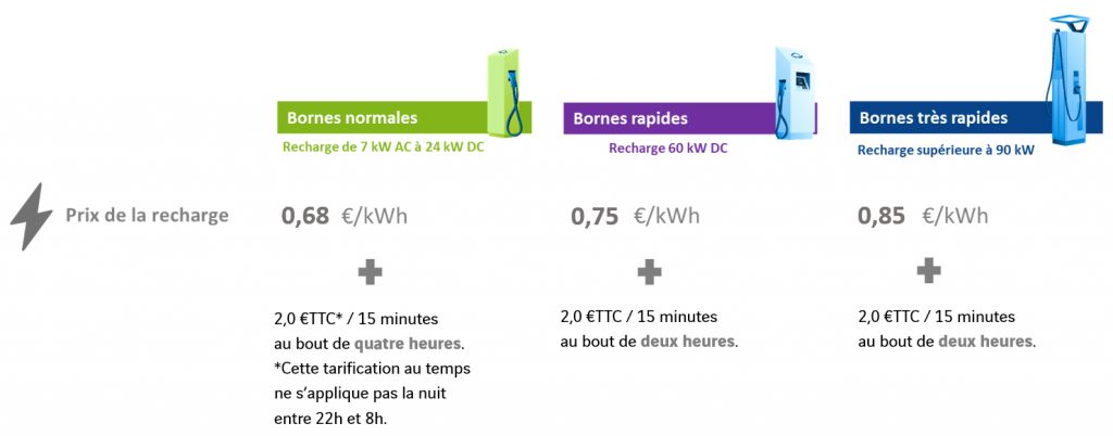 Grille tarifaire 2023 bornes de recharge
